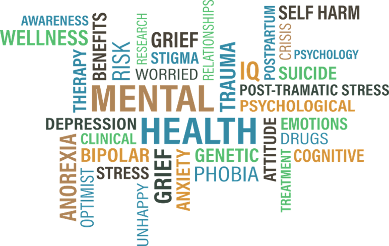 Word cloud featuring types of mental illness